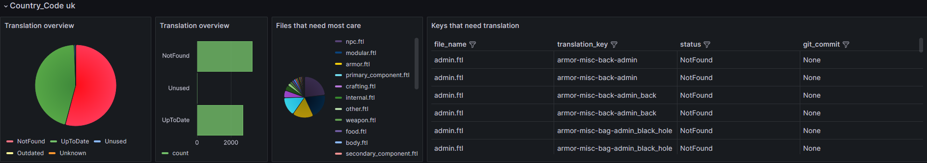 გრაფანა უკრაინისთვის