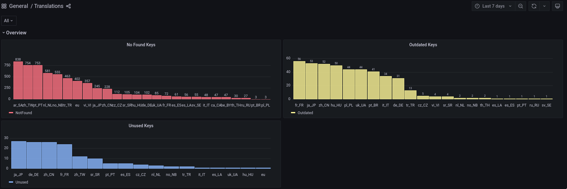 Grafana header